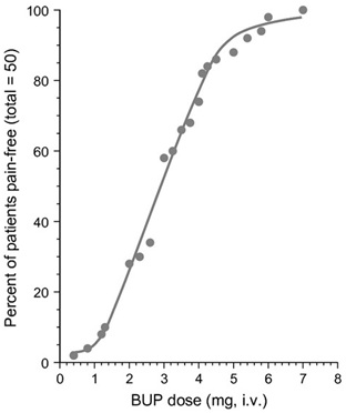 1403_analgesic efficacy of iv buprenorphine.jpg